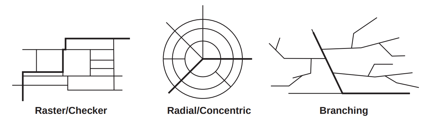 (Parish and Müller 2001)