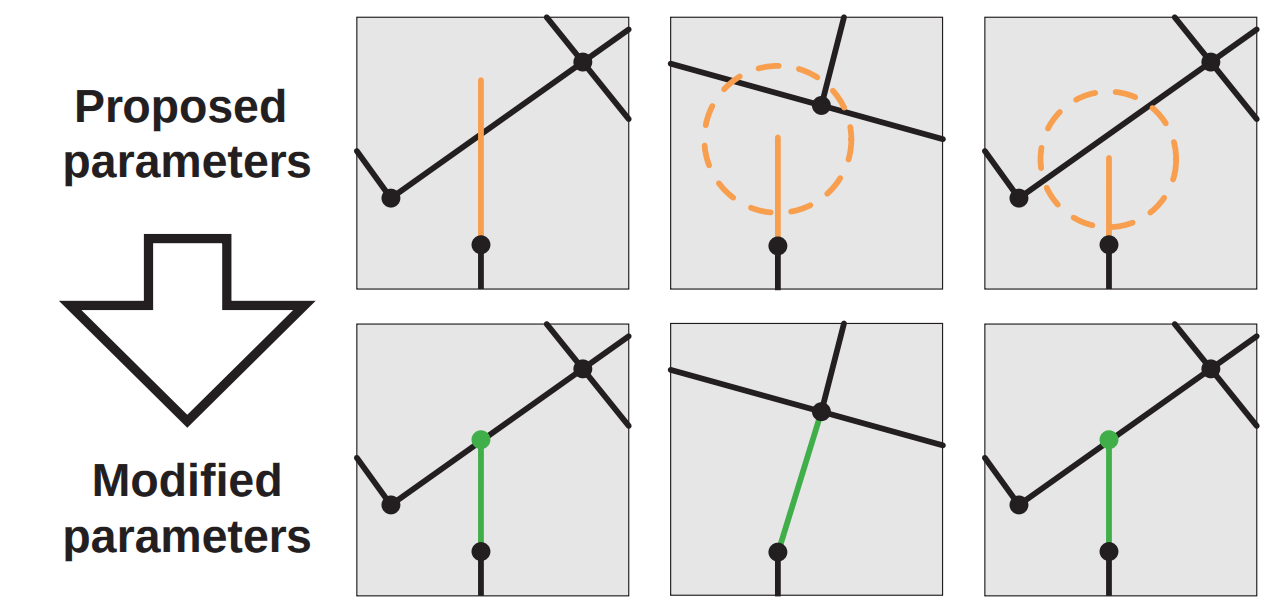 Parish and Müller (2001)