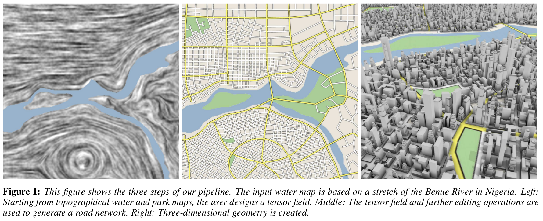 Chen, Guoning, Gregory Esch, Peter Wonka, Pascal Müller, and Eugene Zhang. 2008. “Interactive Procedural Street Modeling.” In ACM SIGGRAPH 2008 Papers, 103:1–103:10. SIGGRAPH ’08. New York, NY, USA: ACM. doi:http://doi.org/10.1145/1399504.1360702.